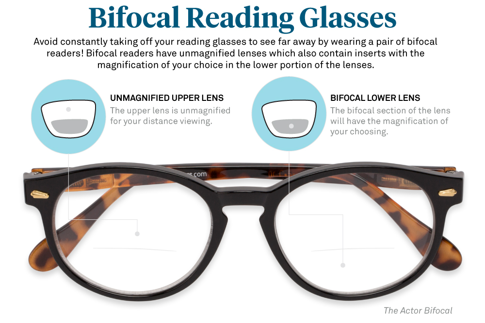 bifocal reading glasses guide