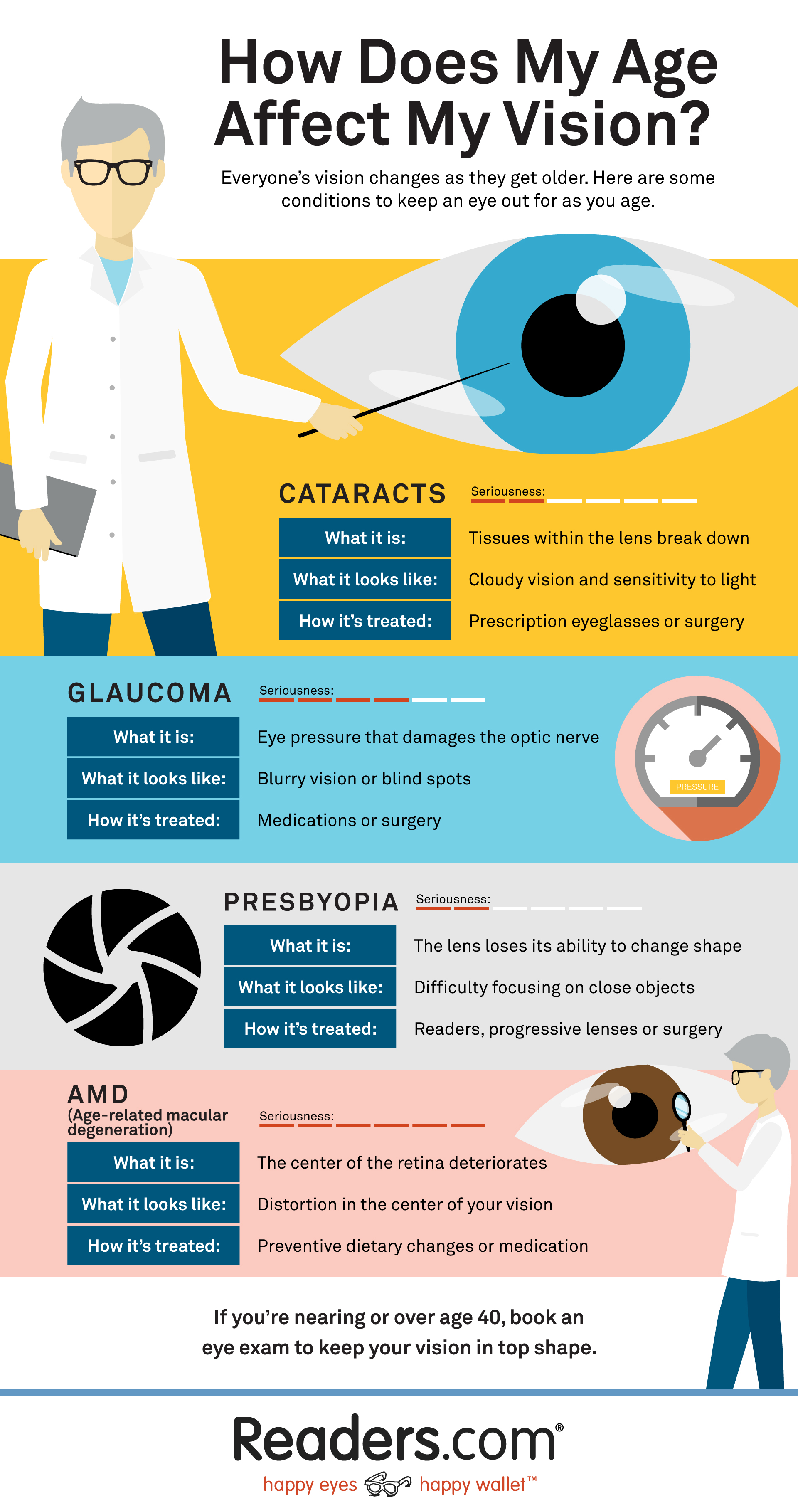 how does age affect my vision infographic