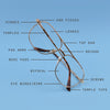 Parts of an Eyeglass Frame [Glasses Diagram] | Readers.com®