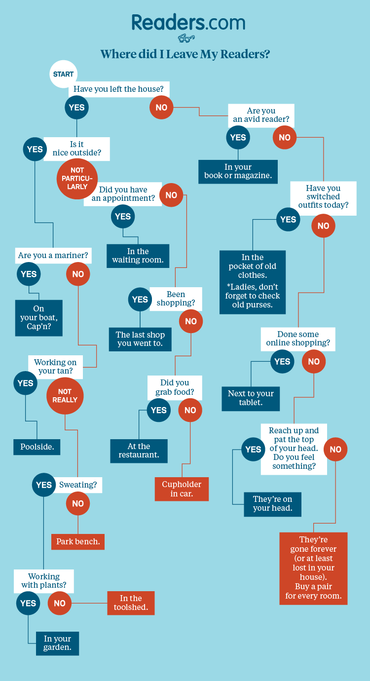 Where Did I Leave My Glasses Readers