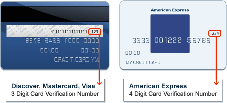 credit card CVV security code