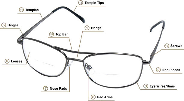 reading glasses parts diagram