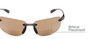 Detail of The Riverside Bifocal Reading Sunglasses in Brown Tortoise Frame with Amber Lenses